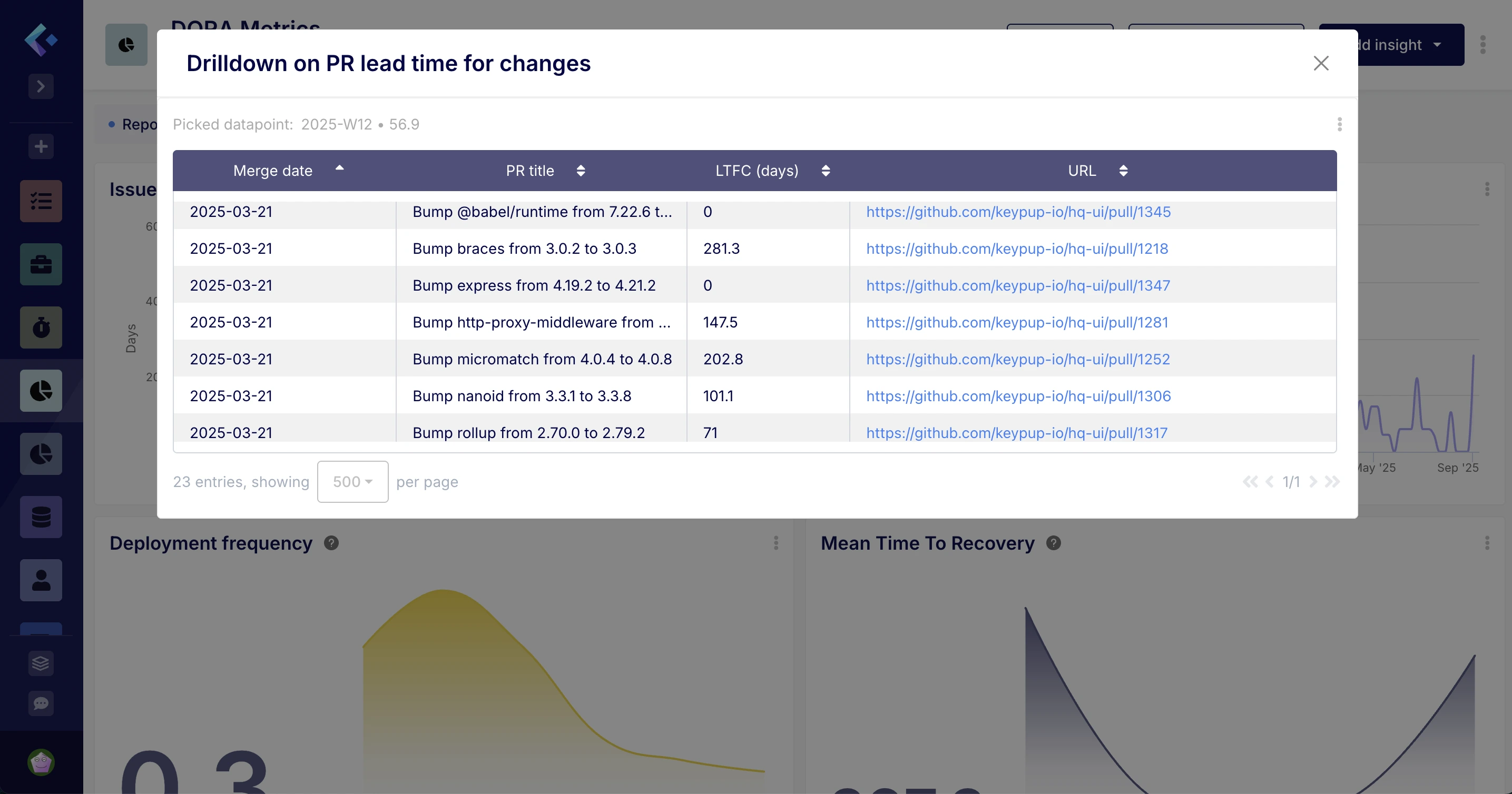 Drill-down from a DORA chart to the pull requests behind it