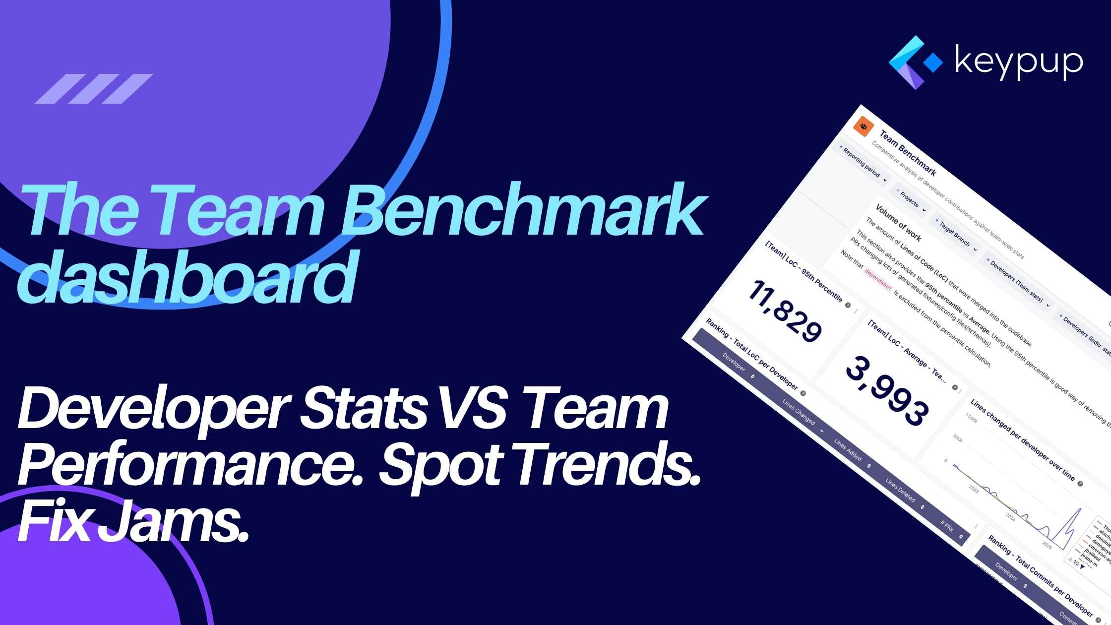 How Does Your Development Team Really Stack Up? Introducing the Team Benchmark Dashboard