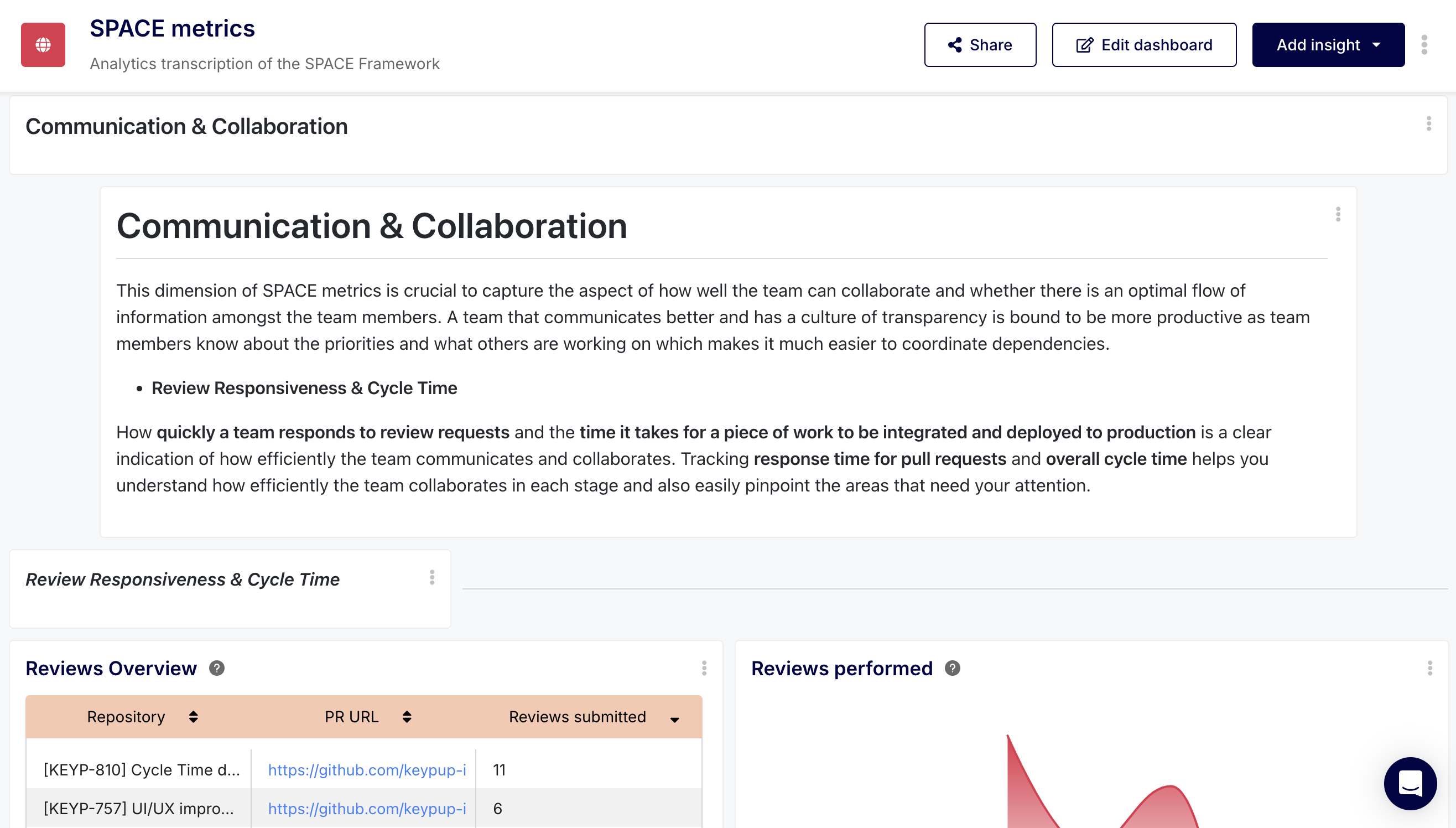 Communication Keypup dashboard extract