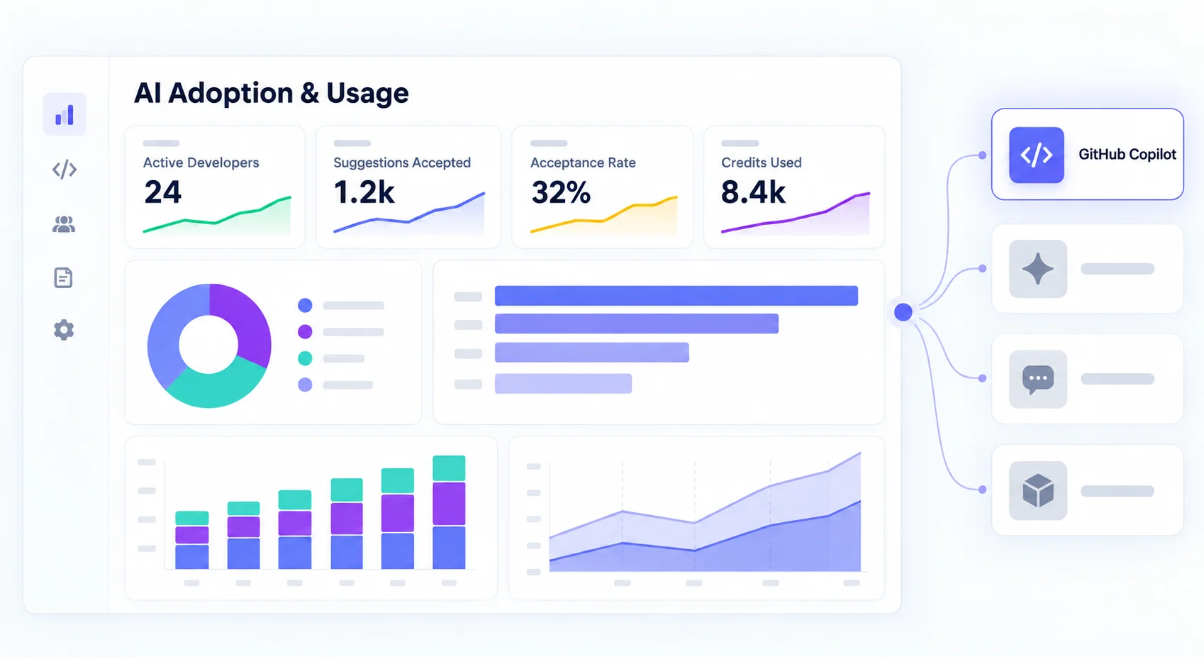 AI Adoption & Usage dashboard connected to GitHub Copilot