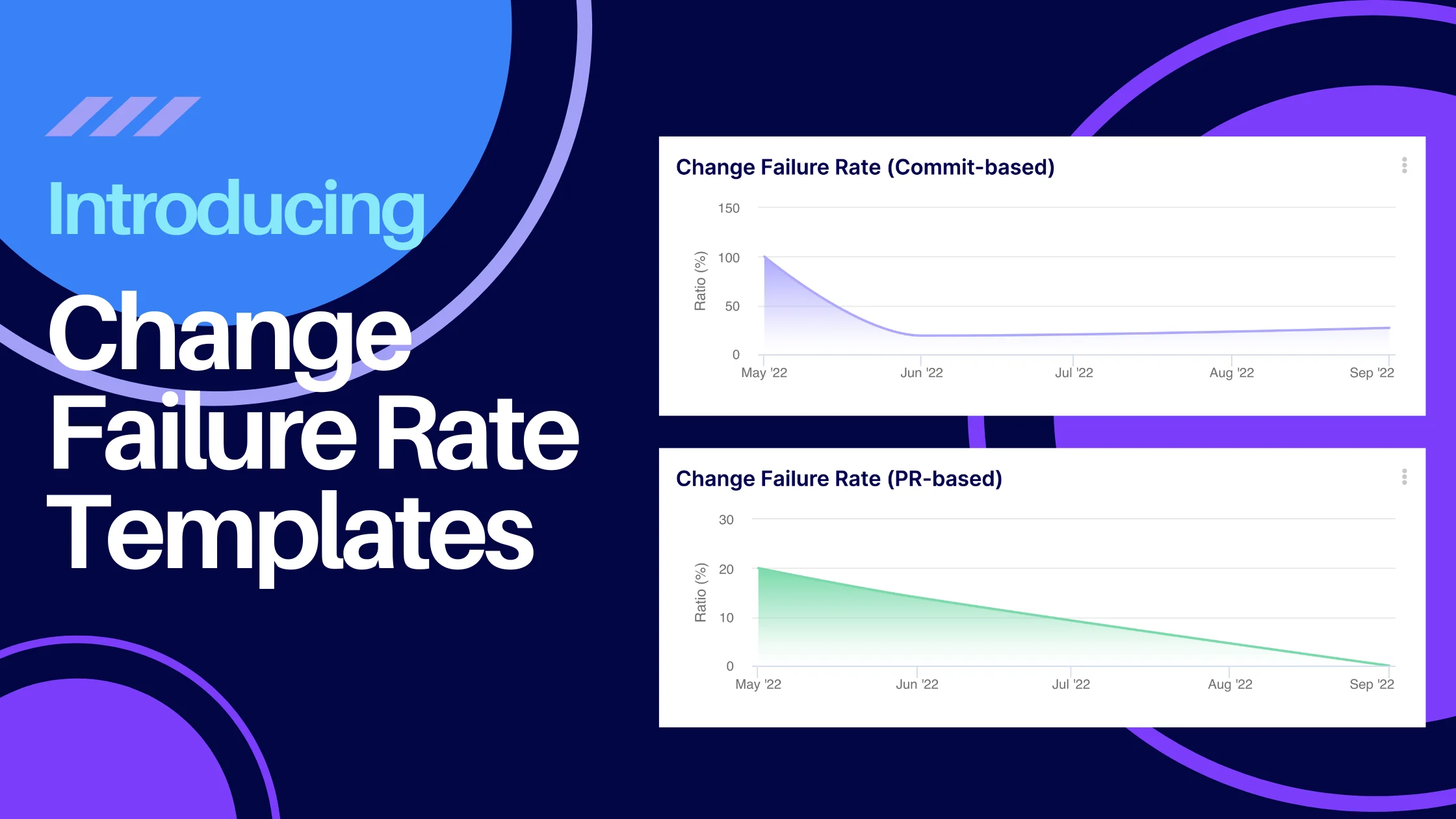 Keypup’s New Insight Template: Personalize and Automate Change Failure Rate Calculation